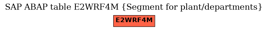 E-R Diagram for table E2WRF4M (Segment for plant/departments)