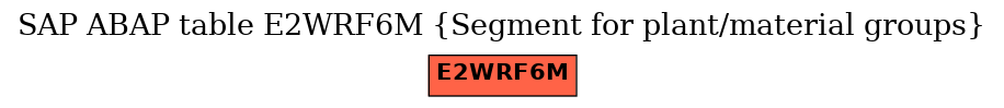 E-R Diagram for table E2WRF6M (Segment for plant/material groups)