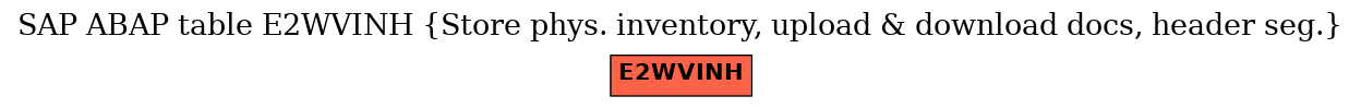 E-R Diagram for table E2WVINH (Store phys. inventory, upload & download docs, header seg.)