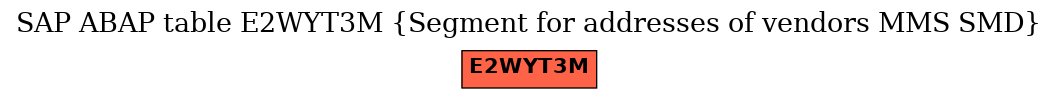 E-R Diagram for table E2WYT3M (Segment for addresses of vendors MMS SMD)