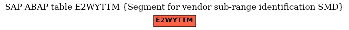 E-R Diagram for table E2WYTTM (Segment for vendor sub-range identification SMD)