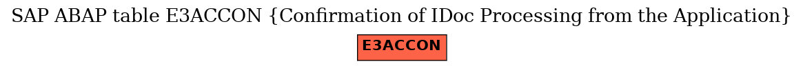 E-R Diagram for table E3ACCON (Confirmation of IDoc Processing from the Application)