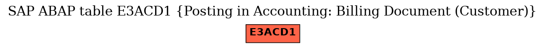 E-R Diagram for table E3ACD1 (Posting in Accounting: Billing Document (Customer))