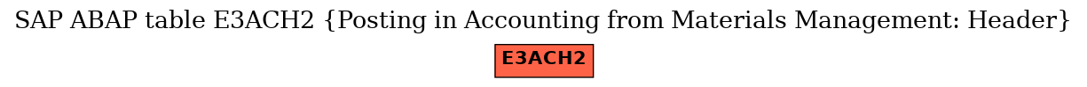 E-R Diagram for table E3ACH2 (Posting in Accounting from Materials Management: Header)
