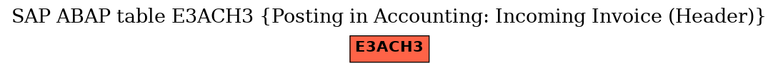 E-R Diagram for table E3ACH3 (Posting in Accounting: Incoming Invoice (Header))