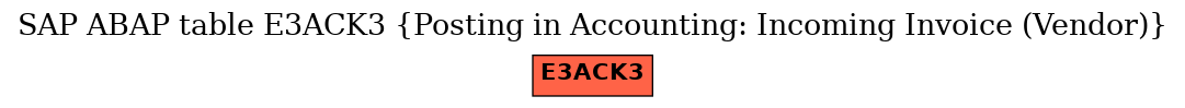 E-R Diagram for table E3ACK3 (Posting in Accounting: Incoming Invoice (Vendor))