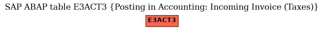 E-R Diagram for table E3ACT3 (Posting in Accounting: Incoming Invoice (Taxes))