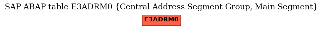 E-R Diagram for table E3ADRM0 (Central Address Segment Group, Main Segment)