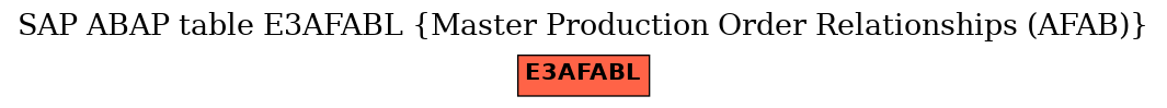 E-R Diagram for table E3AFABL (Master Production Order Relationships (AFAB))