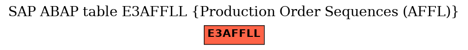 E-R Diagram for table E3AFFLL (Production Order Sequences (AFFL))