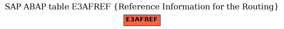 E-R Diagram for table E3AFREF (Reference Information for the Routing)