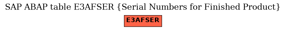 E-R Diagram for table E3AFSER (Serial Numbers for Finished Product)