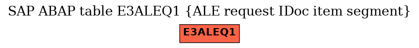 E-R Diagram for table E3ALEQ1 (ALE request IDoc item segment)