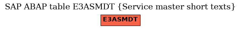 E-R Diagram for table E3ASMDT (Service master short texts)