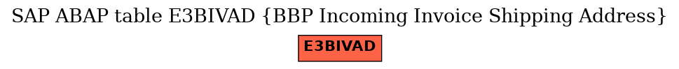 E-R Diagram for table E3BIVAD (BBP Incoming Invoice Shipping Address)