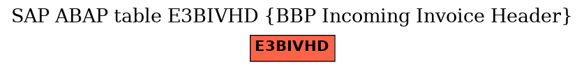 E-R Diagram for table E3BIVHD (BBP Incoming Invoice Header)