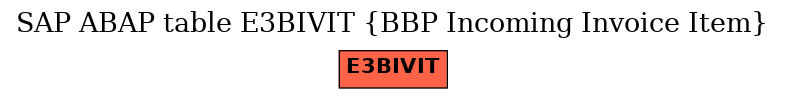 E-R Diagram for table E3BIVIT (BBP Incoming Invoice Item)