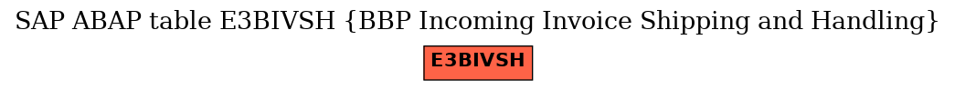 E-R Diagram for table E3BIVSH (BBP Incoming Invoice Shipping and Handling)