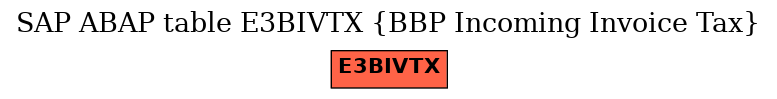 E-R Diagram for table E3BIVTX (BBP Incoming Invoice Tax)