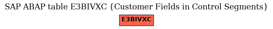 E-R Diagram for table E3BIVXC (Customer Fields in Control Segments)