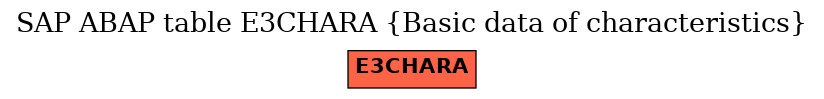 E-R Diagram for table E3CHARA (Basic data of characteristics)