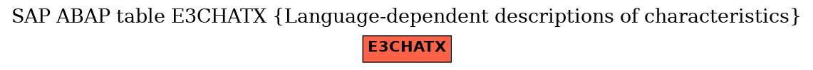 E-R Diagram for table E3CHATX (Language-dependent descriptions of characteristics)