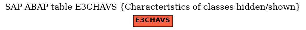 E-R Diagram for table E3CHAVS (Characteristics of classes hidden/shown)