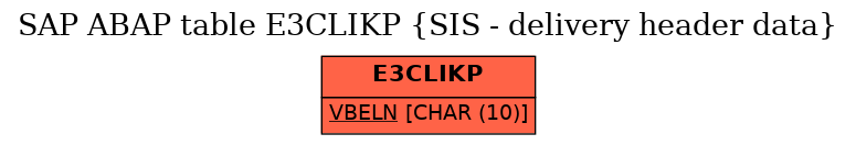 E-R Diagram for table E3CLIKP (SIS - delivery header data)