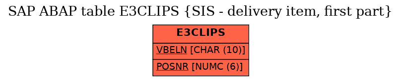 E-R Diagram for table E3CLIPS (SIS - delivery item, first part)