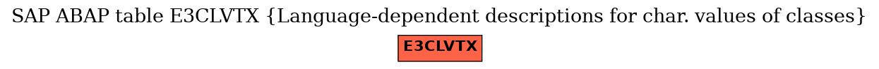 E-R Diagram for table E3CLVTX (Language-dependent descriptions for char. values of classes)