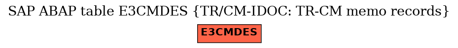 E-R Diagram for table E3CMDES (TR/CM-IDOC: TR-CM memo records)