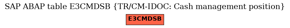 E-R Diagram for table E3CMDSB (TR/CM-IDOC: Cash management position)