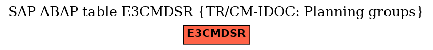 E-R Diagram for table E3CMDSR (TR/CM-IDOC: Planning groups)