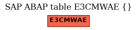 E-R Diagram for table E3CMWAE ()