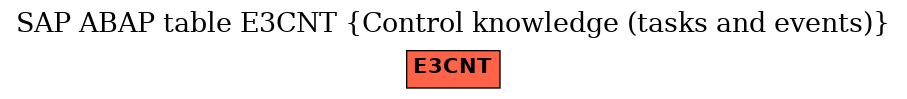 E-R Diagram for table E3CNT (Control knowledge (tasks and events))