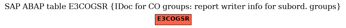 E-R Diagram for table E3COGSR (IDoc for CO groups: report writer info for subord. groups)