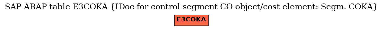 E-R Diagram for table E3COKA (IDoc for control segment CO object/cost element: Segm. COKA)