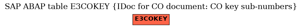 E-R Diagram for table E3COKEY (IDoc for CO document: CO key sub-numbers)