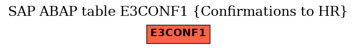 E-R Diagram for table E3CONF1 (Confirmations to HR)