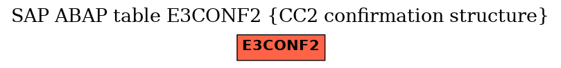 E-R Diagram for table E3CONF2 (CC2 confirmation structure)