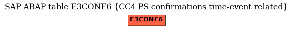 E-R Diagram for table E3CONF6 (CC4 PS confirmations time-event related)