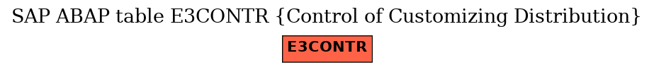 E-R Diagram for table E3CONTR (Control of Customizing Distribution)