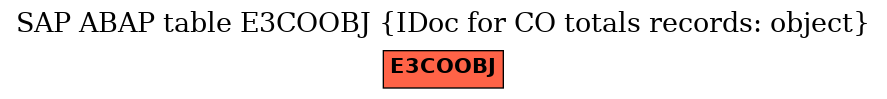 E-R Diagram for table E3COOBJ (IDoc for CO totals records: object)