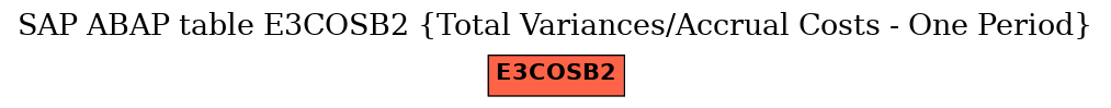 E-R Diagram for table E3COSB2 (Total Variances/Accrual Costs - One Period)