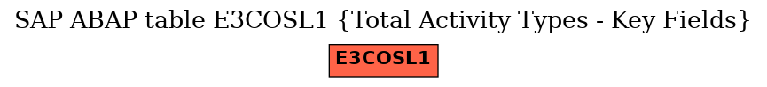 E-R Diagram for table E3COSL1 (Total Activity Types - Key Fields)