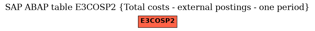 E-R Diagram for table E3COSP2 (Total costs - external postings - one period)