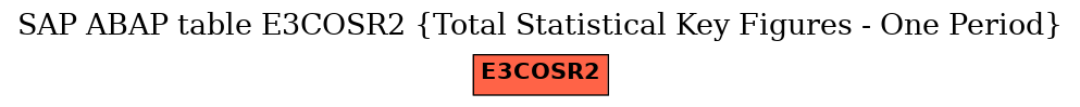 E-R Diagram for table E3COSR2 (Total Statistical Key Figures - One Period)