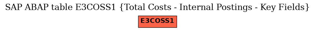 E-R Diagram for table E3COSS1 (Total Costs - Internal Postings - Key Fields)