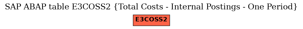 E-R Diagram for table E3COSS2 (Total Costs - Internal Postings - One Period)