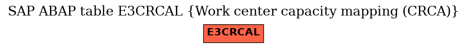 E-R Diagram for table E3CRCAL (Work center capacity mapping (CRCA))